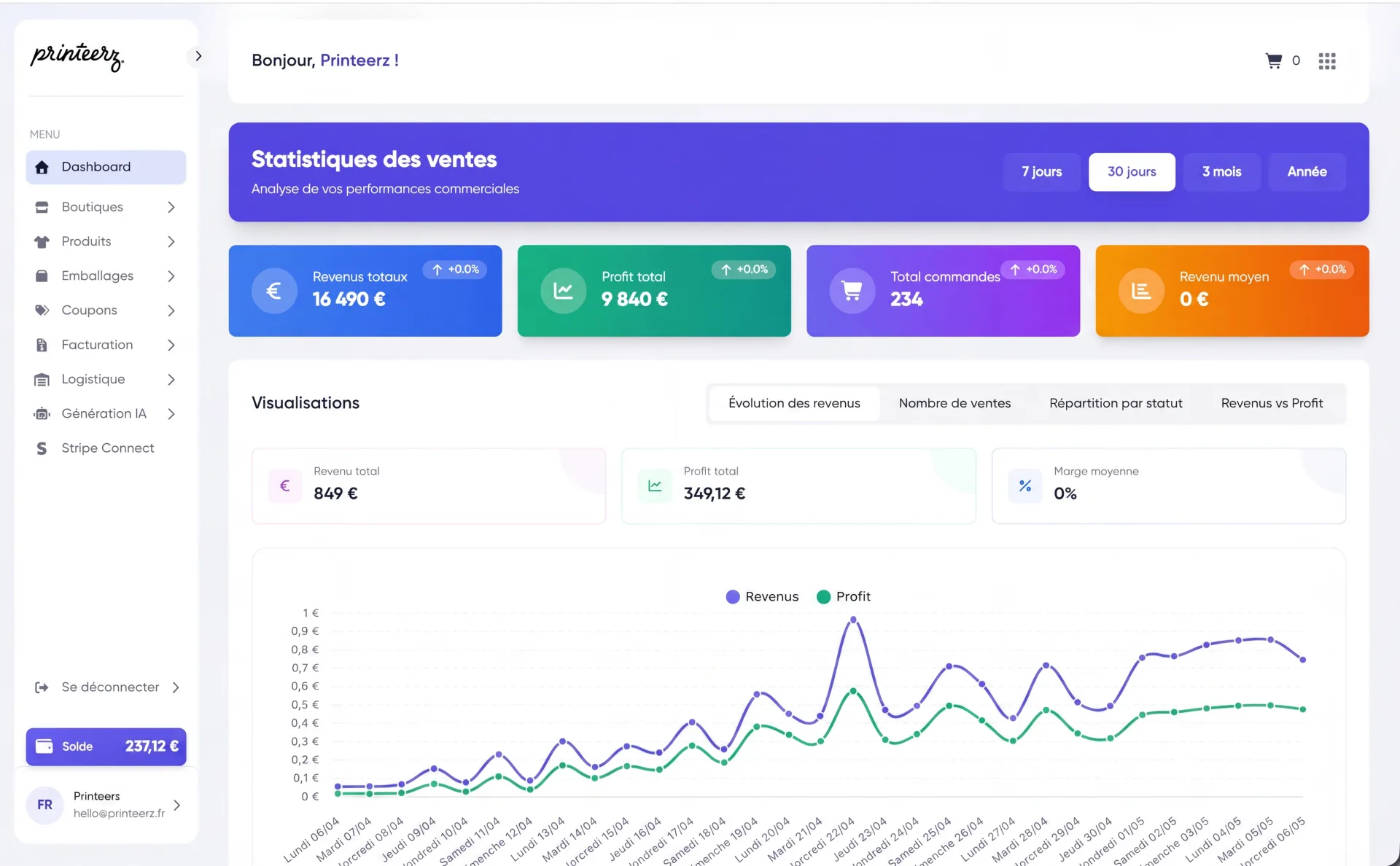 Capture ou illustration d’un tableau de bord POD avec commandes, ventes, produits populaires et statuts d’expédition